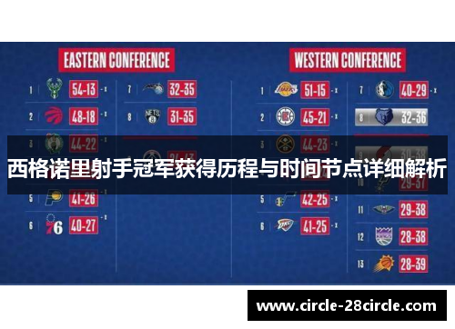 西格诺里射手冠军获得历程与时间节点详细解析