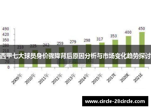 西甲七大球员身价骤降背后原因分析与市场变化趋势探讨