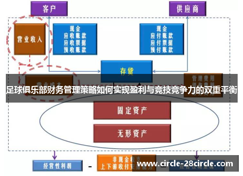足球俱乐部财务管理策略如何实现盈利与竞技竞争力的双重平衡