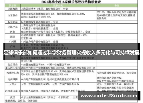 足球俱乐部如何通过科学财务管理实现收入多元化与可持续发展