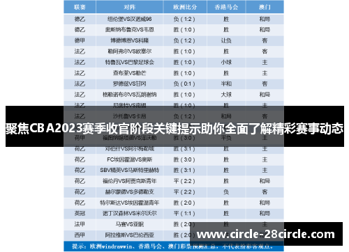 聚焦CBA2023赛季收官阶段关键提示助你全面了解精彩赛事动态