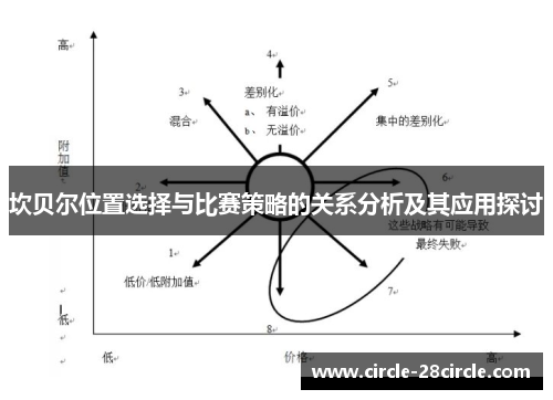 坎贝尔位置选择与比赛策略的关系分析及其应用探讨 坎贝尔位置选择与比赛策略的关系分析及其应用探讨