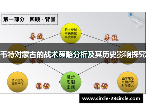 韦特对蒙古的战术策略分析及其历史影响探究 韦特对蒙古的战术策略分析及其历史影响探究