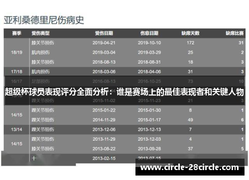 超级杯球员表现评分全面分析：谁是赛场上的最佳表现者和关键人物