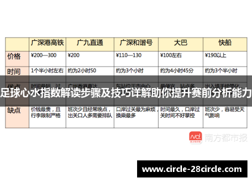 足球心水指数解读步骤及技巧详解助你提升赛前分析能力