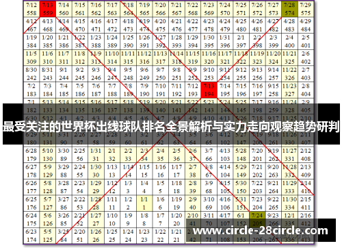 最受关注的世界杯出线球队排名全景解析与实力走向观察趋势研判
