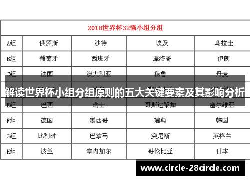 解读世界杯小组分组原则的五大关键要素及其影响分析 解读世界杯小组分组原则的五大关键要素及其影响分析
