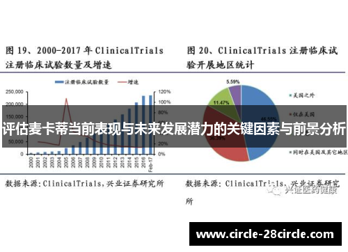 评估麦卡蒂当前表现与未来发展潜力的关键因素与前景分析