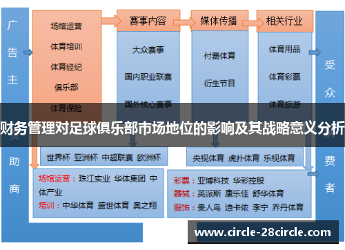 财务管理对足球俱乐部市场地位的影响及其战略意义分析 财务管理对足球俱乐部市场地位的影响及其战略意义分析