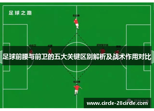 足球前腰与前卫的五大关键区别解析及战术作用对比